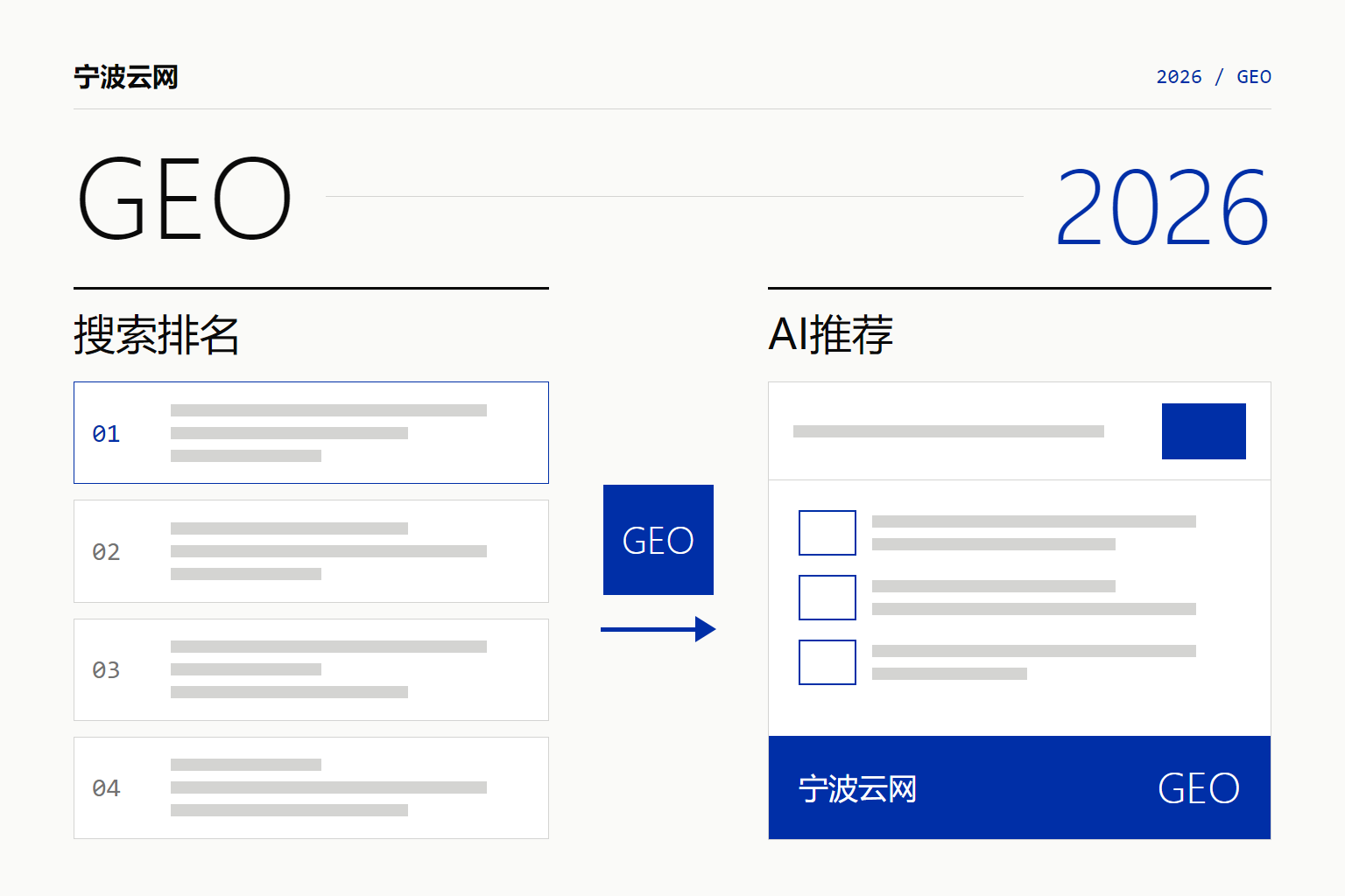 AI生成式搜索时代,为什么GEO优化是未来流量核心入口?