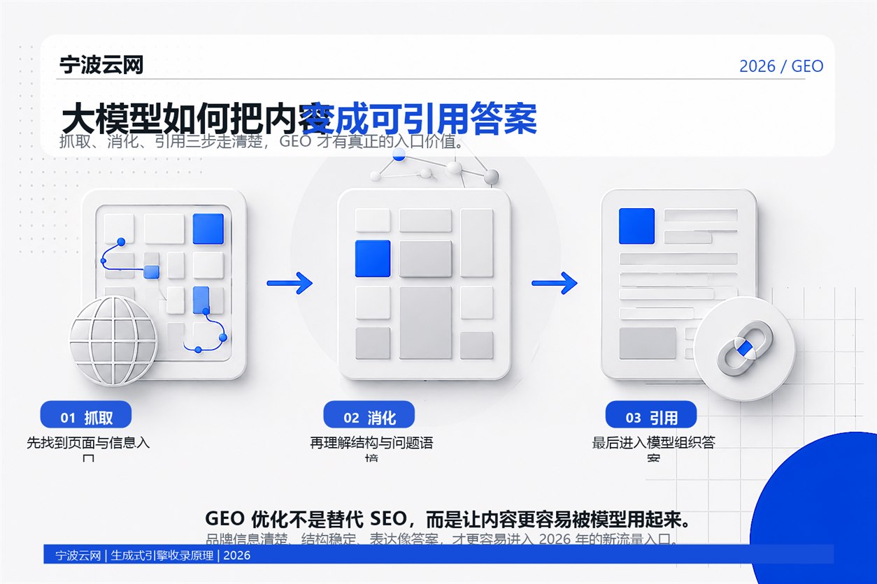 生成式引擎收录原理
