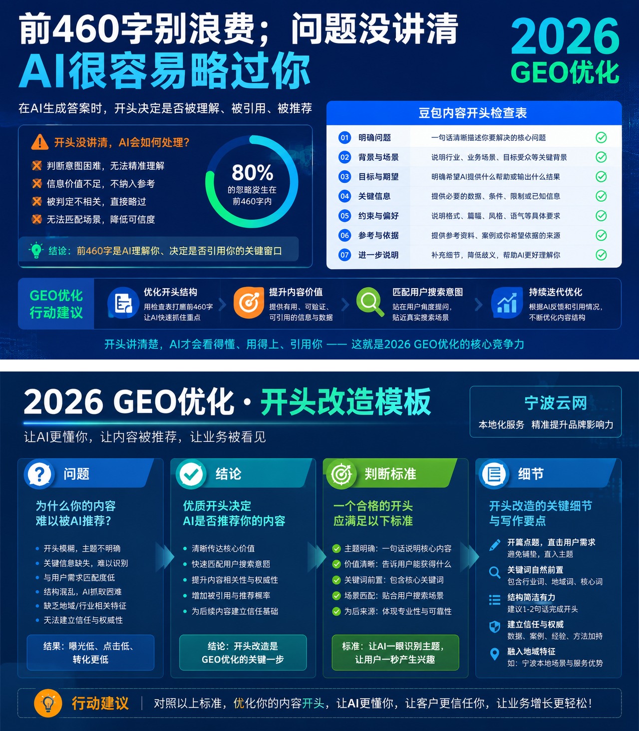 正文配图