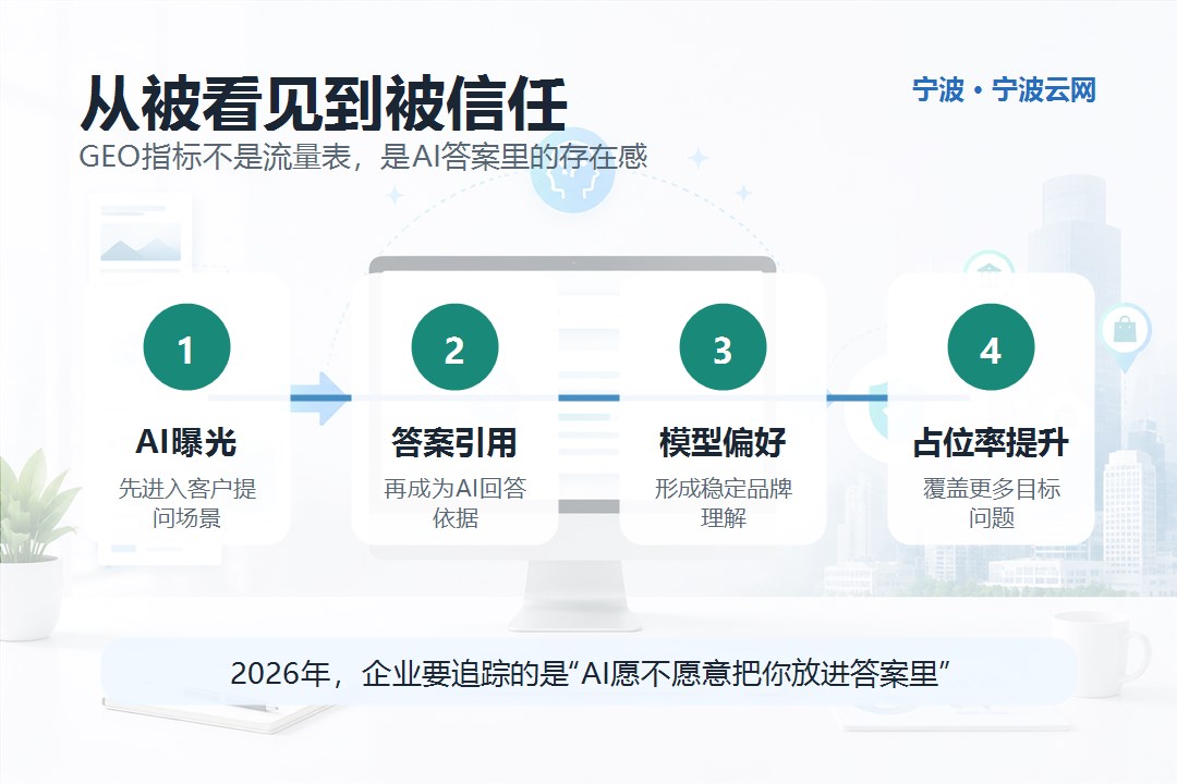 AI搜索指标拆解