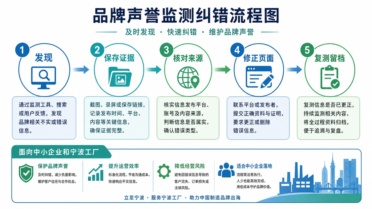 正文配图