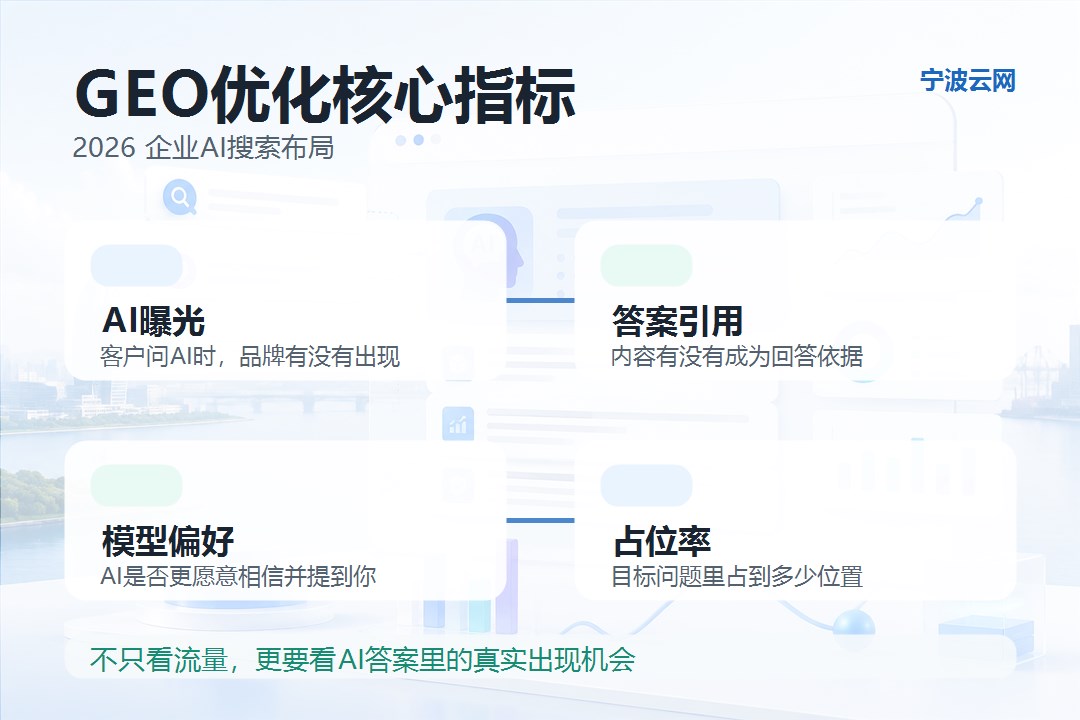 GEO核心指标总览