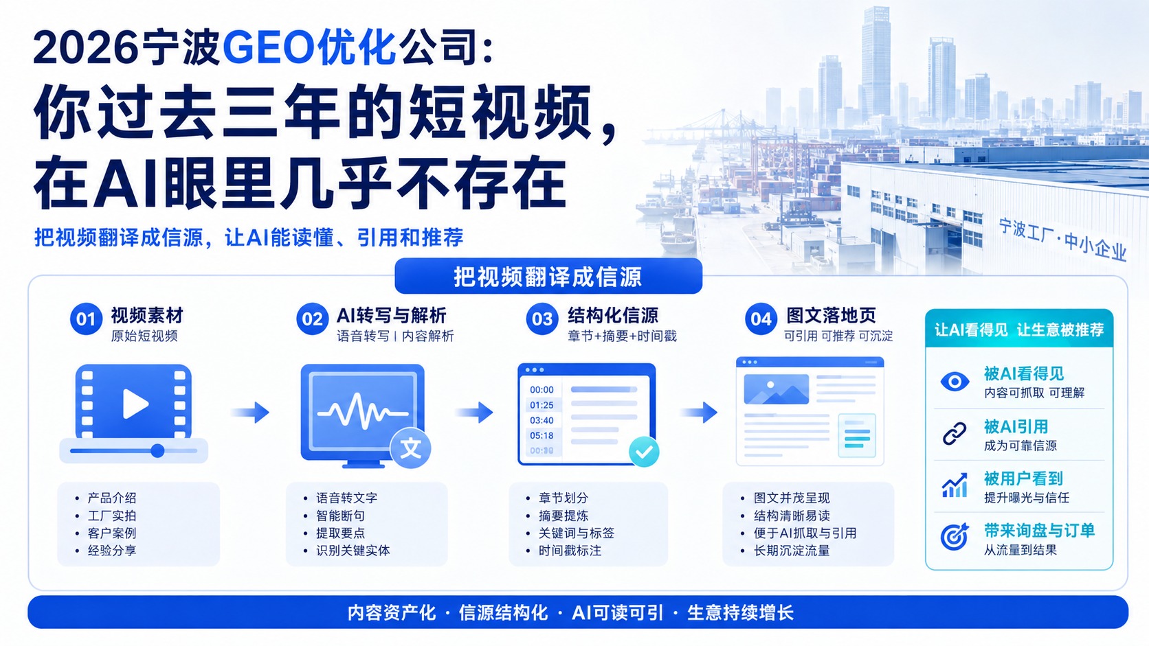 正文配图