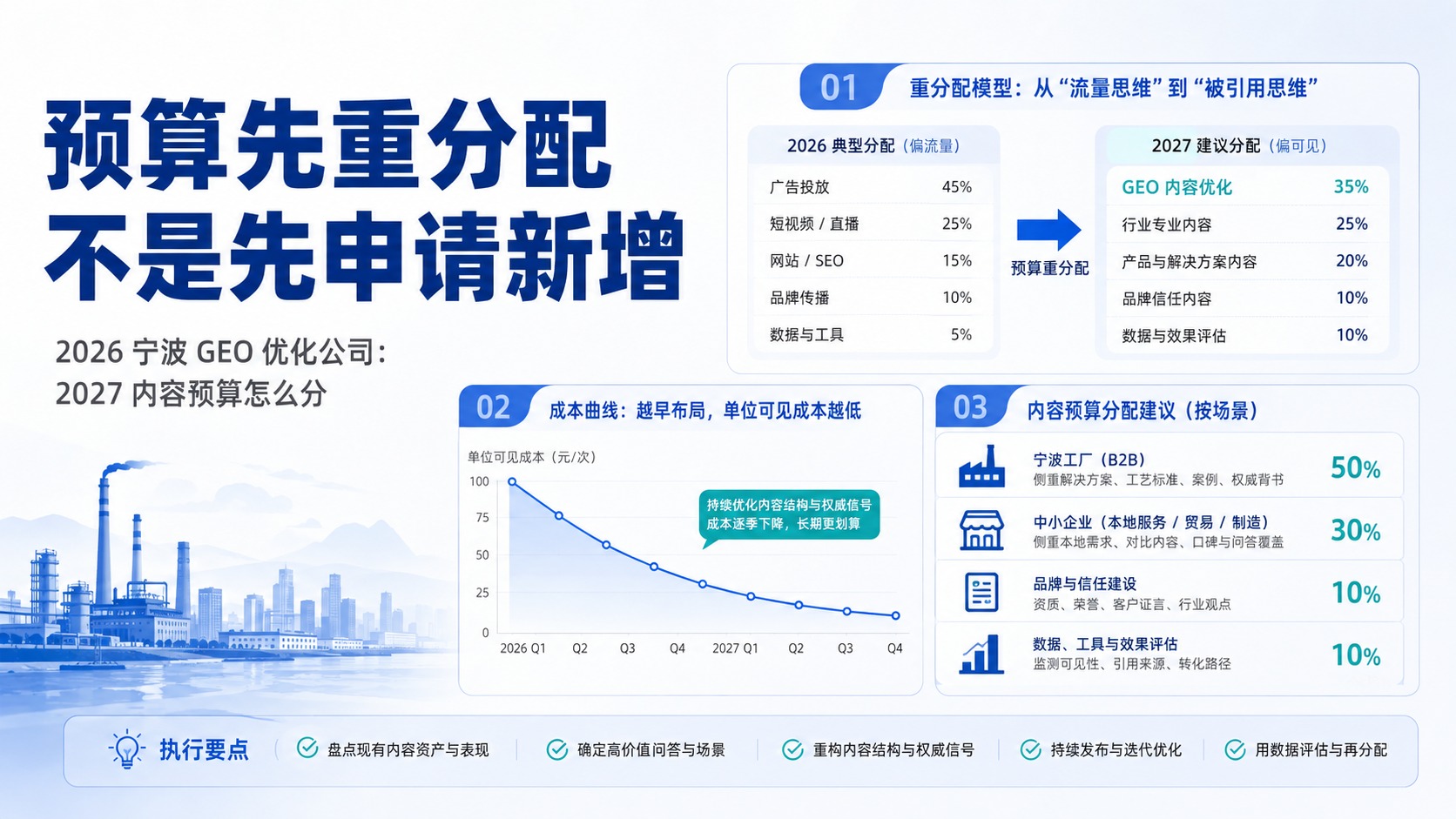 正文配图