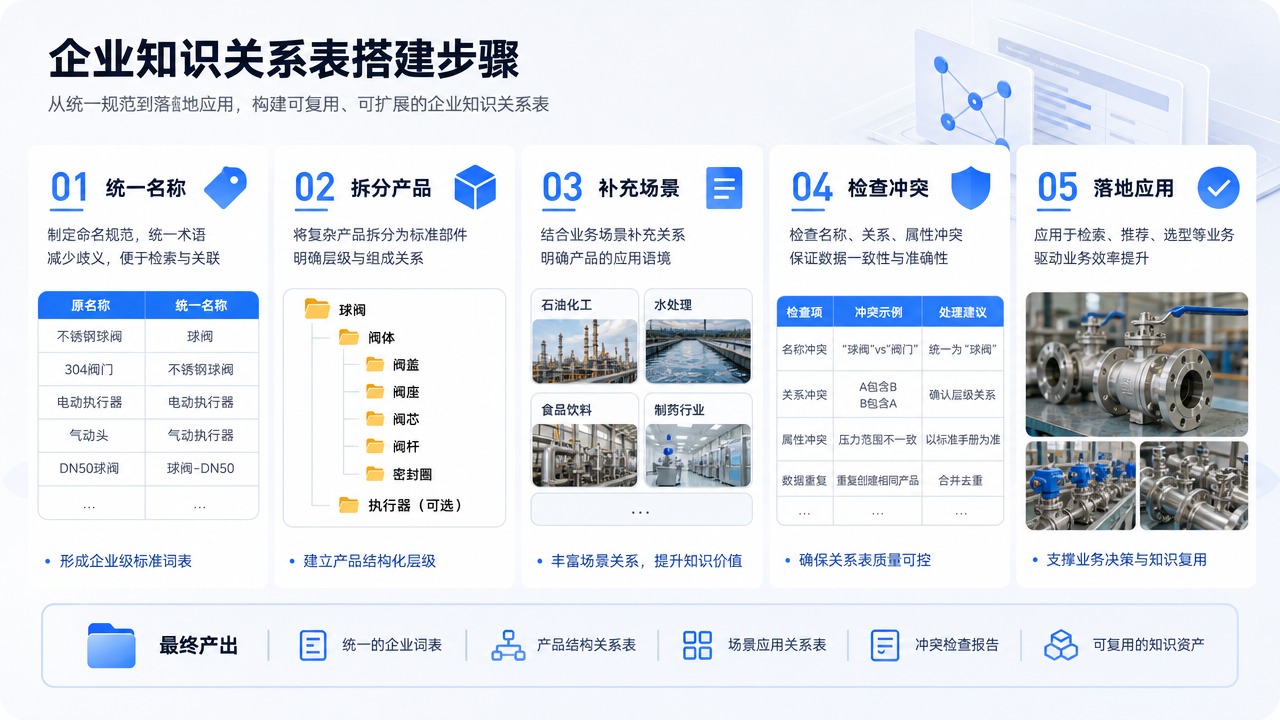 正文配图