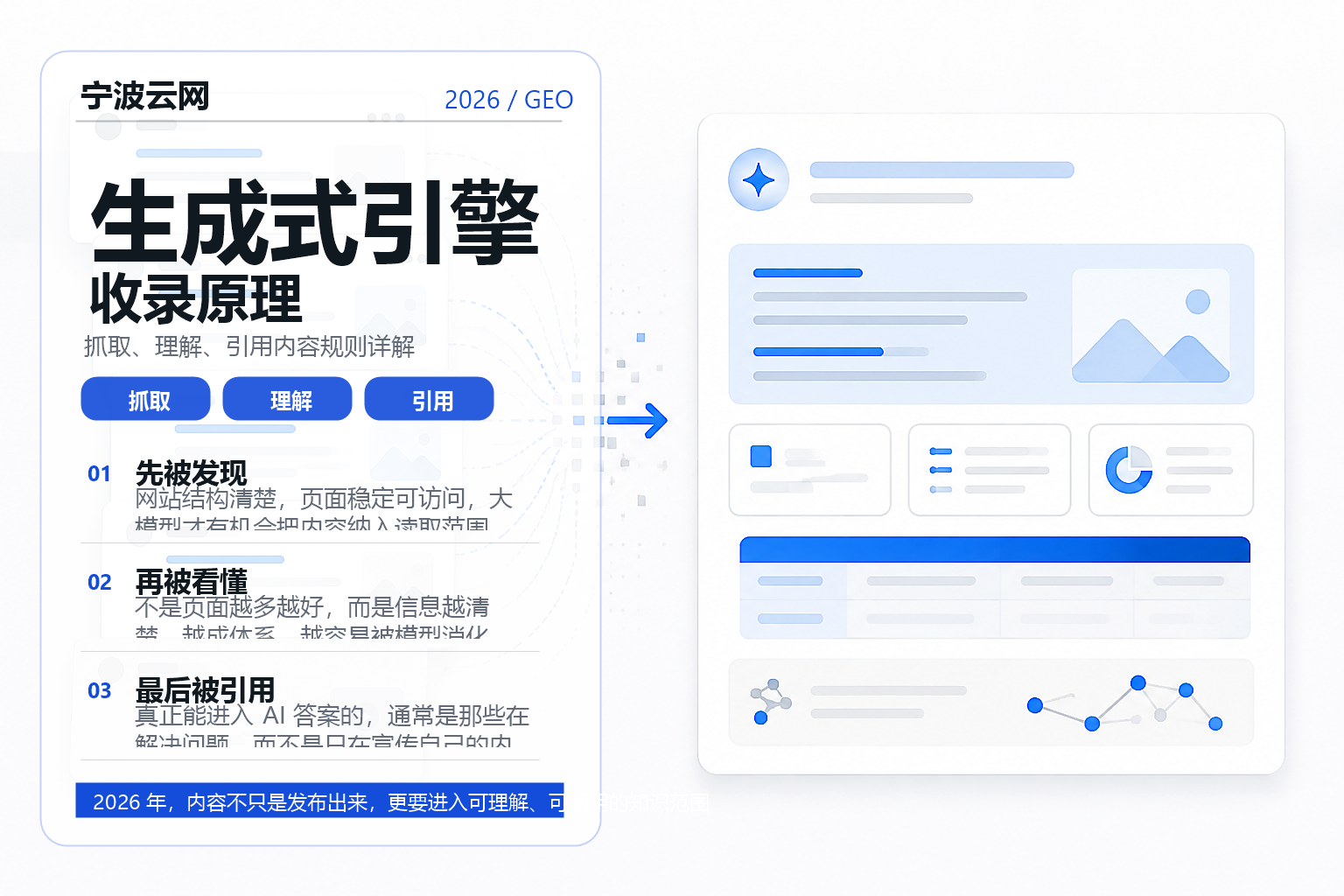 生成式引擎收录原理:大模型抓取、消化、引用内容规则详解